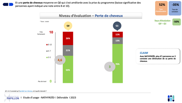 force du cheveu