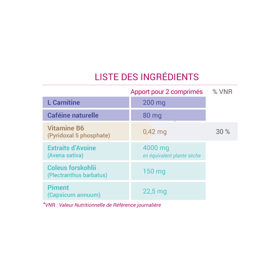NATHYREL CONTRÔLE DU POIDS