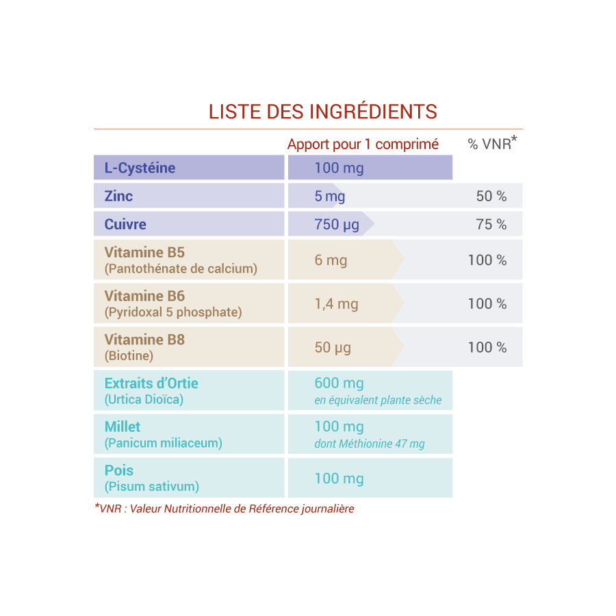 NATHYREL FORCE DU CHEVEU