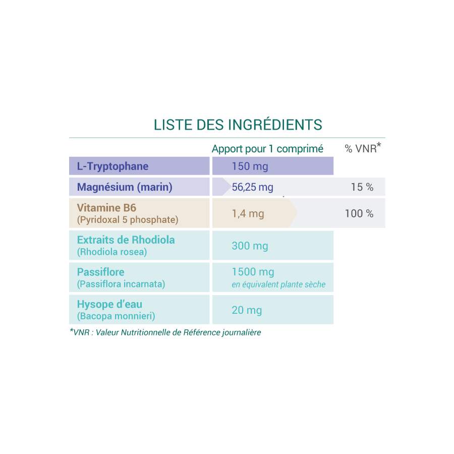 NATHYREL GESTION DU STRESS